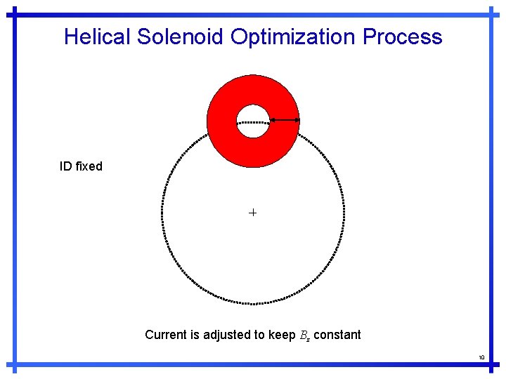 Helical Solenoid Optimization Process ID fixed Current is adjusted to keep Bz constant 10