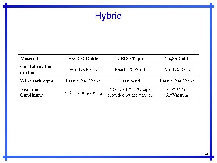 Hybrid Material BSCCO Cable YBCO Tape Nb 3 Sn Cable Coil fabrication method Wind