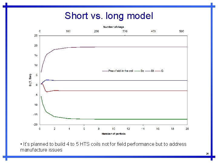 Short vs. long model • It’s planned to build 4 to 5 HTS coils