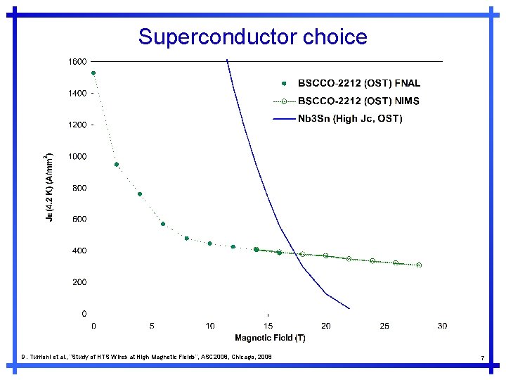 Superconductor choice D. Turrioni et al. , “Study of HTS Wires at High Magnetic
