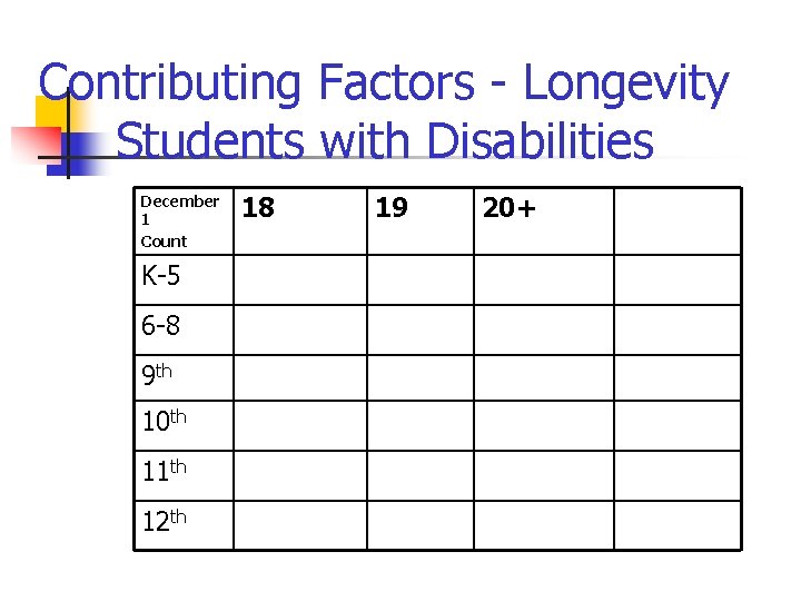 Contributing Factors - Longevity Students with Disabilities December 1 Count K-5 6 -8 9
