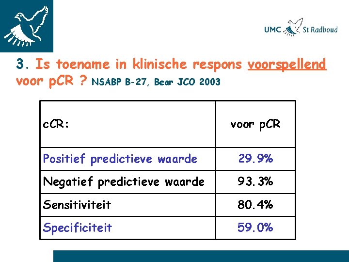 3. Is toename in klinische respons voorspellend voor p. CR ? NSABP B-27, Bear