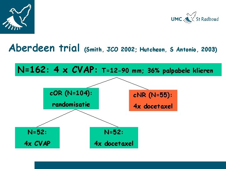 Aberdeen trial (Smith, JCO 2002; Hutcheon, S Antonio, 2003) N=162: 4 x CVAP: T=12