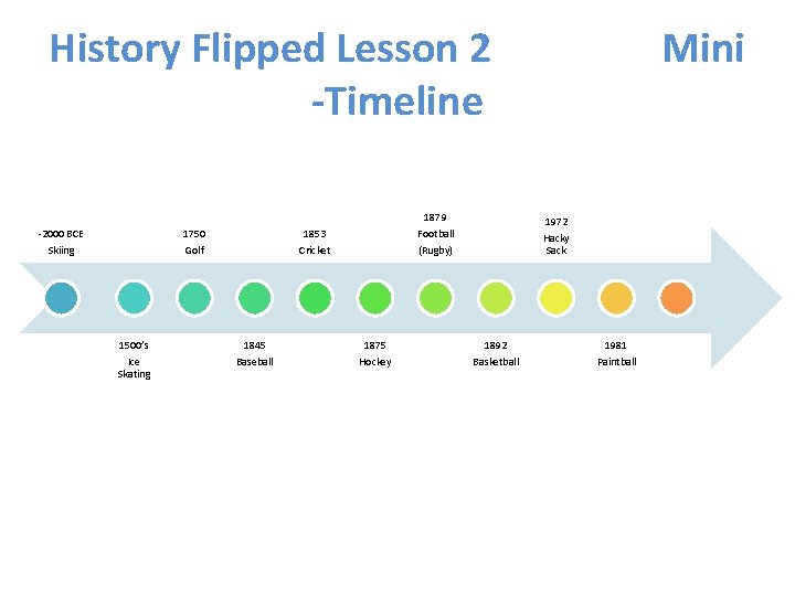 History Flipped Lesson 2 -Timeline -2000 BCE Skiing 1750 Golf 1879 Football (Rugby) 1853