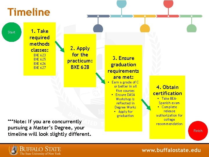 Focus Timeline Method Class Teaching Bilingual Exceptional Individuals GCP Dr Gliset Coln