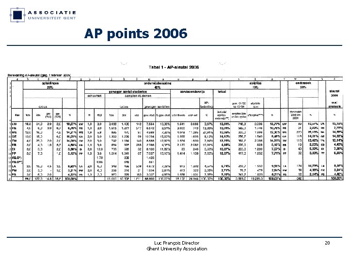 AP points 2006 Luc François Director Ghent University Association 20 AP points 2006 Luc François Director Ghent University Association 20