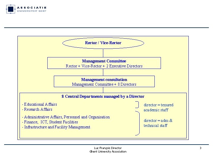 Rector / Vice-Rector Management Committee Rector + Vice-Rector + 2 Executive Directors Management consultation Rector / Vice-Rector Management Committee Rector + Vice-Rector + 2 Executive Directors Management consultation