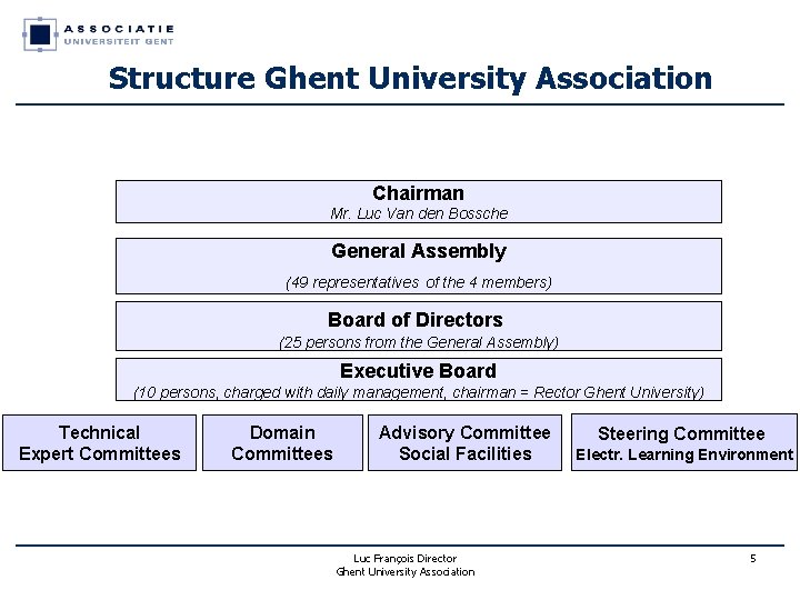 Structure Ghent University Association Chairman Mr. Luc Van den Bossche General Assembly (49 representatives Structure Ghent University Association Chairman Mr. Luc Van den Bossche General Assembly (49 representatives