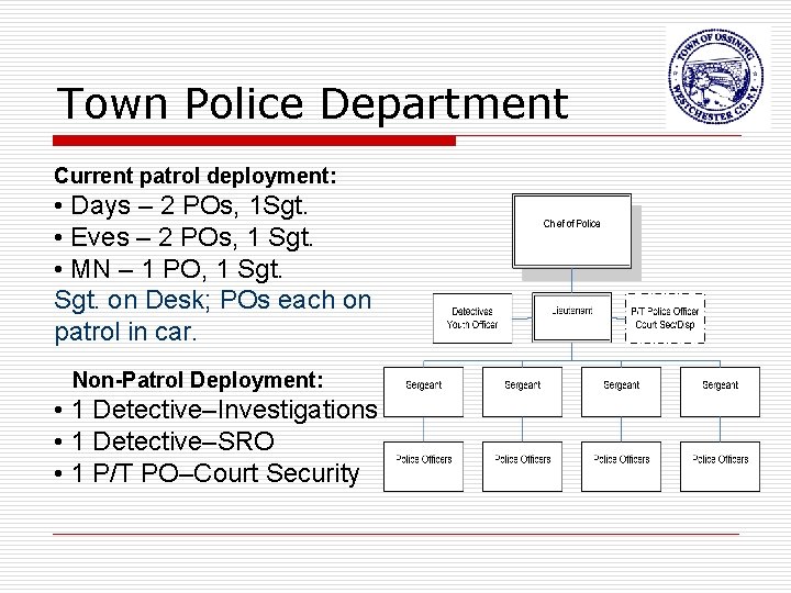 Town Police Department Current patrol deployment: • Days – 2 POs, 1 Sgt. •