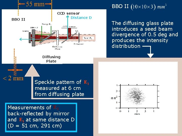 ● BBO II CCD sensor Distance D The diffusing glass plate introduces a seed ● BBO II CCD sensor Distance D The diffusing glass plate introduces a seed