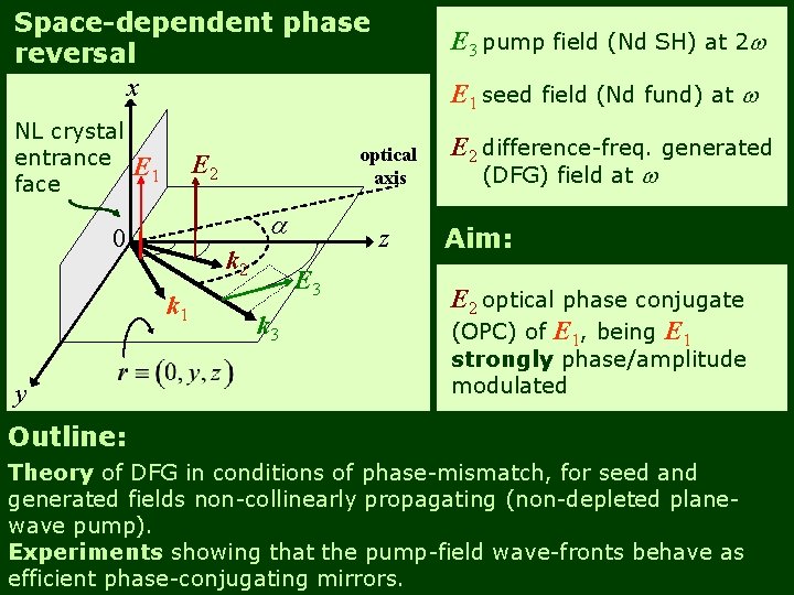 Space-dependent phase reversal x E 3 pump field (Nd SH) at 2 w NL Space-dependent phase reversal x E 3 pump field (Nd SH) at 2 w NL