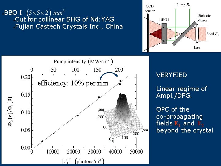 ● BBO I ●Cut for collinear SHG of Nd: YAG ●Fujian Castech Crystals Inc. ● BBO I ●Cut for collinear SHG of Nd: YAG ●Fujian Castech Crystals Inc.