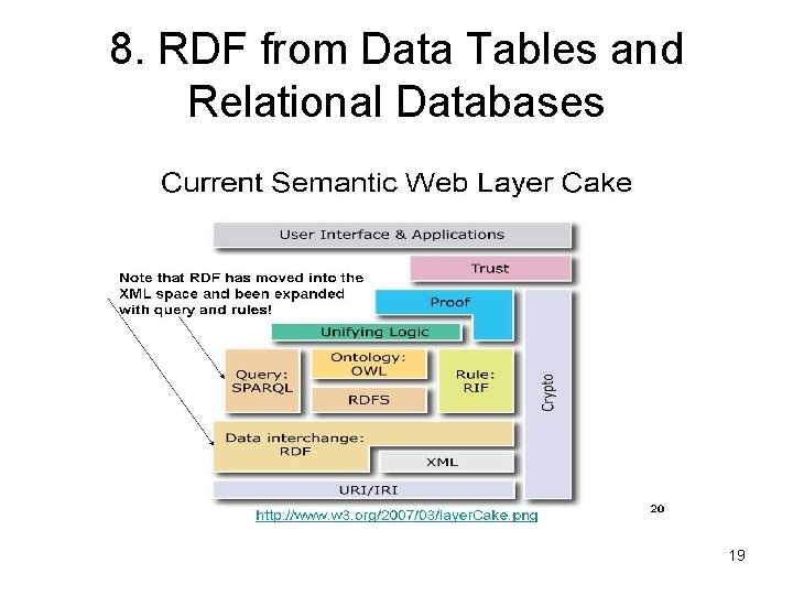 8. RDF from Data Tables and Relational Databases 19 8. RDF from Data Tables and Relational Databases 19
