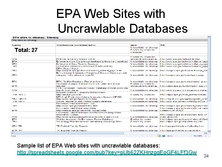 EPA Web Sites with Uncrawlable Databases Total: 27 Sample list of EPA Web sites EPA Web Sites with Uncrawlable Databases Total: 27 Sample list of EPA Web sites