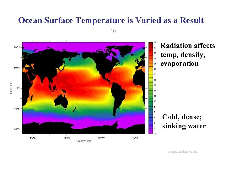 Ocean Surface Temperature is Varied as a Result 10 Radiation affects temp, density, evaporation