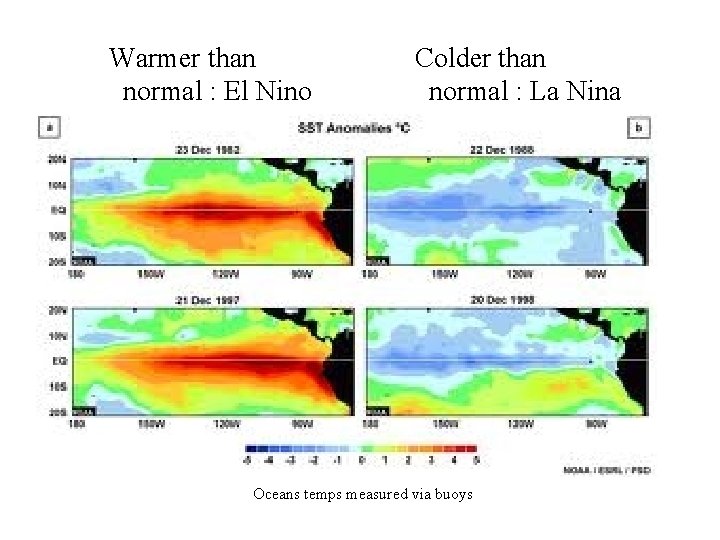 Warmer than normal : El Nino Colder than normal : La Nina Oceans temps