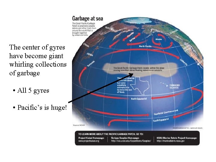 The center of gyres have become giant whirling collections of garbage • All 5