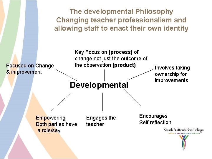 The developmental Philosophy Changing teacher professionalism and allowing staff to enact their own identity