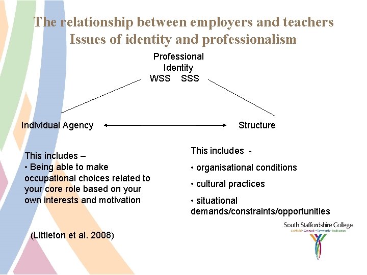 The relationship between employers and teachers Issues of identity and professionalism Professional Identity WSS