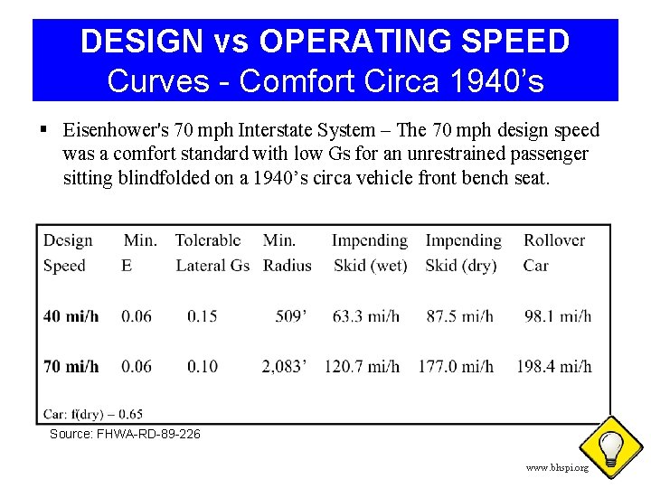 DESIGN vs OPERATING SPEED Curves - Comfort Circa 1940’s § Eisenhower's 70 mph Interstate