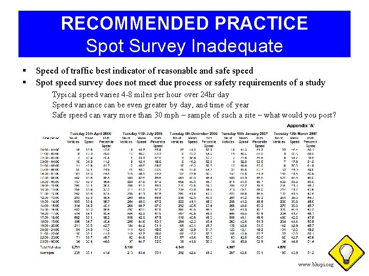 RECOMMENDED PRACTICE Spot Survey Inadequate § § Speed of traffic best indicator of reasonable