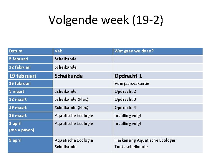 Volgende week (19 -2) Datum Vak 5 februari Scheikunde 12 februari Scheikunde 19 februari