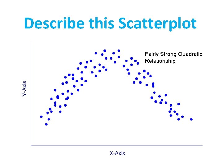 Describe this Scatterplot Fairly Strong Quadratic Relationship 
