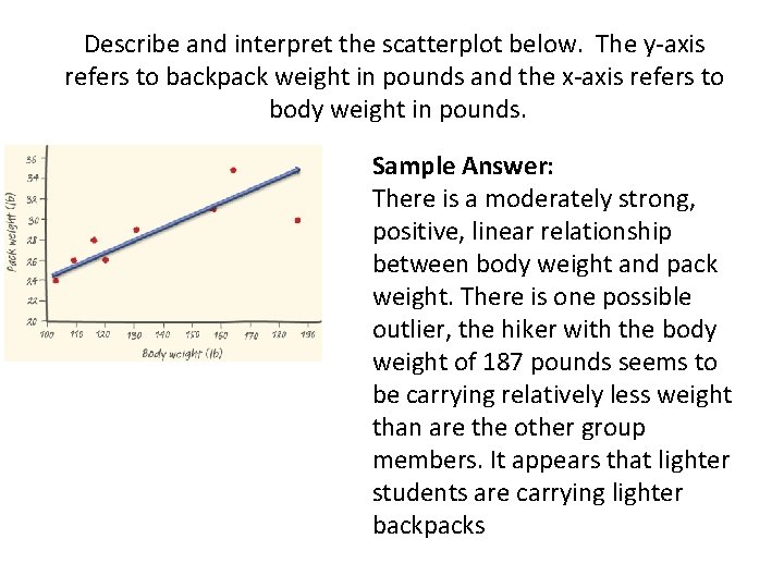 Describe and interpret the scatterplot below. The y-axis refers to backpack weight in pounds