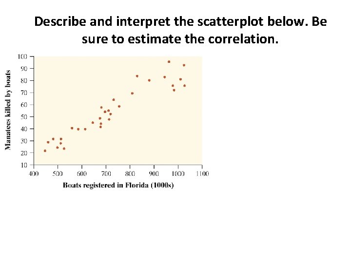 Describe and interpret the scatterplot below. Be sure to estimate the correlation. 