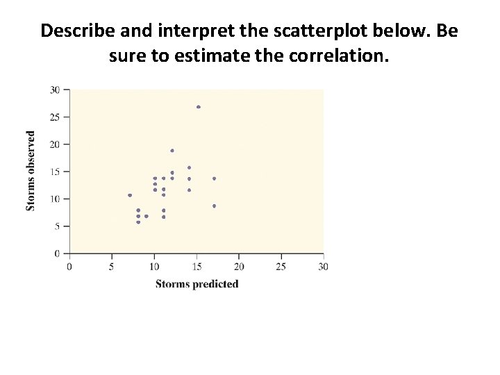 Describe and interpret the scatterplot below. Be sure to estimate the correlation. 