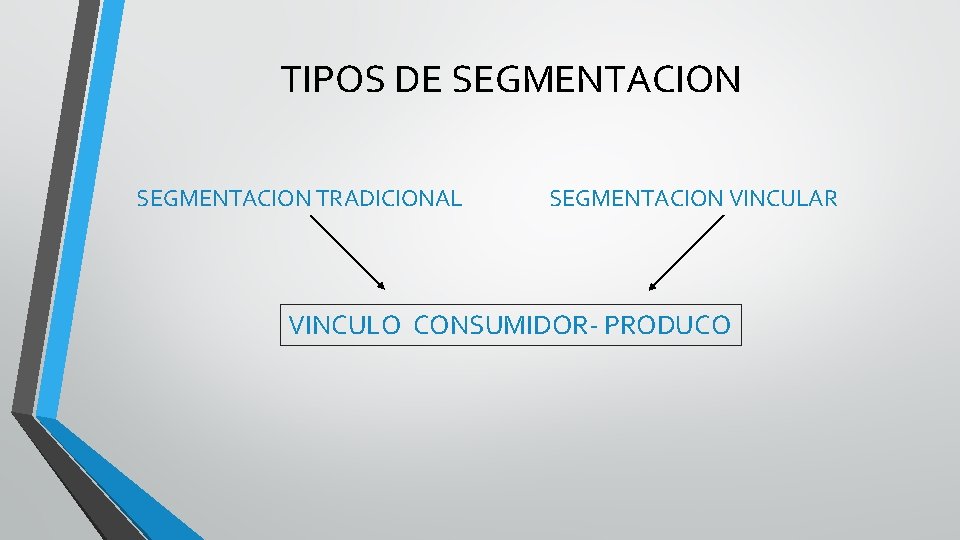 TIPOS DE SEGMENTACION TRADICIONAL SEGMENTACION VINCULAR VINCULO CONSUMIDOR- PRODUCO 