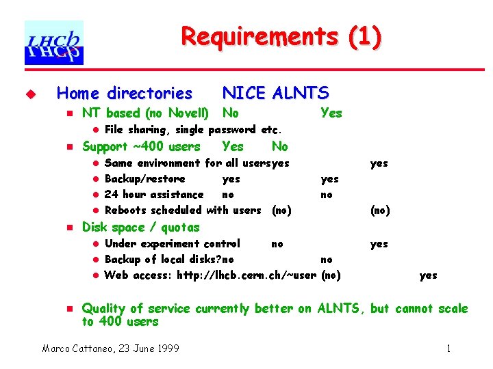 Requirements (1) u Home directories n NT based (no Novell) l n NICE ALNTS