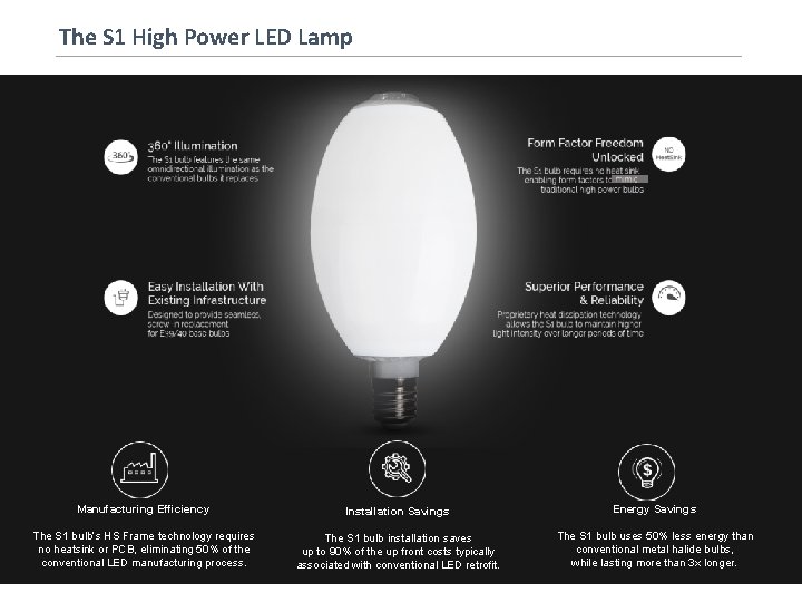 High Led Unlocking The Future Of Smart Lighting Technology Overview