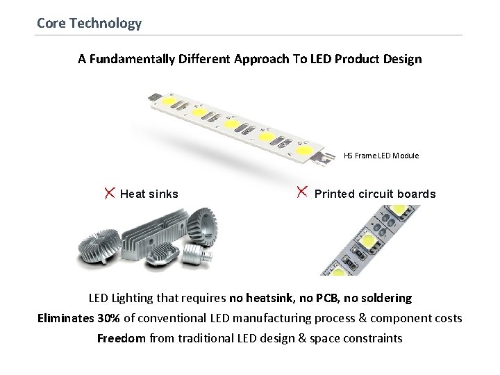 Unlocking The Future Of Smart Lighting Technology Overview