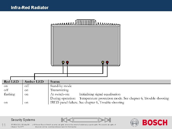 Infra-Red Radiator Security Systems 11 ST/SEU-CO | 03. Mar. 06 Integrus Tech PT |