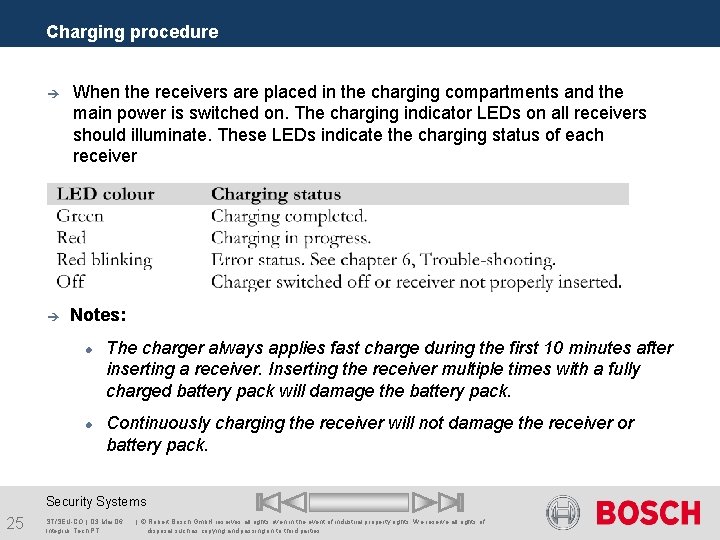 Charging procedure è When the receivers are placed in the charging compartments and the