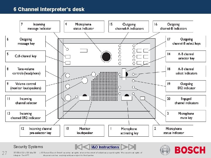 6 Channel Interpreter’s desk Security Systems 27 ST/SEU-CO | 03. Mar. 06 Integrus Tech