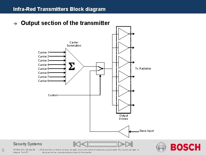 Infra-Red Transmitters Block diagram è Output section of the transmitter Carrier Summation Carrier 1