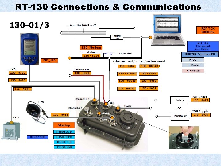 RT-130 Connections & Communications 