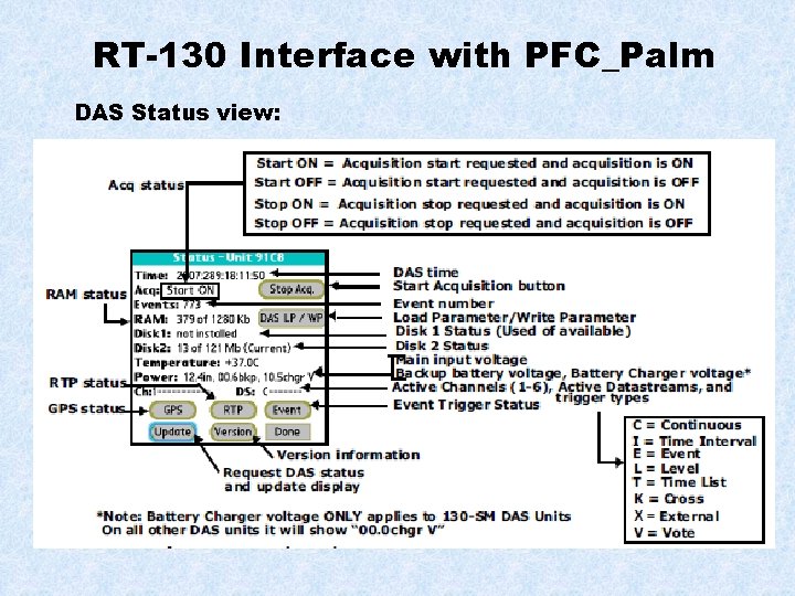 RT-130 Interface with PFC_Palm DAS Status view: 