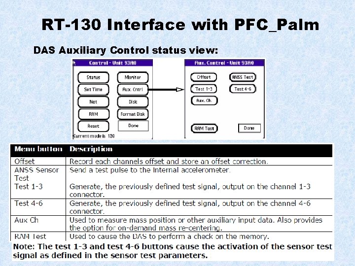 RT-130 Interface with PFC_Palm DAS Auxiliary Control status view: 