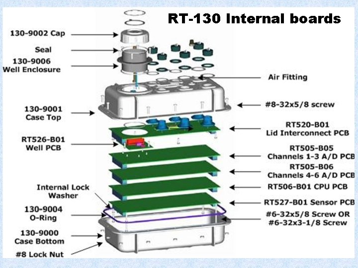 RT-130 Internal boards 