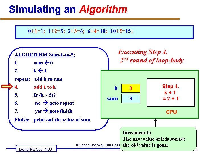 Simulating an Algorithm 0+1=1; 1+2=3; 3+3=6; 6+4=10; 10+5=15; Executing Step 4. 2 nd round