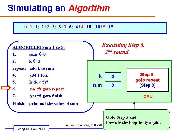 Simulating an Algorithm 0+1=1; 1+2=3; 3+3=6; 6+4=10; 10+5=15; Executing Step 6. 2 nd round