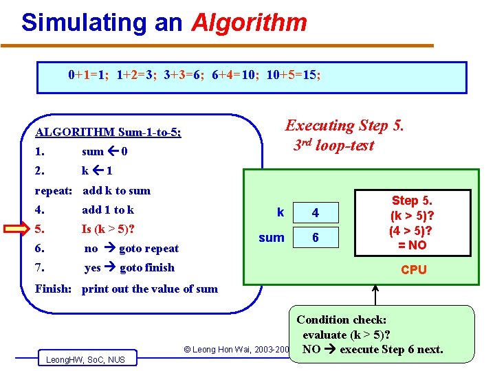 Simulating an Algorithm 0+1=1; 1+2=3; 3+3=6; 6+4=10; 10+5=15; Executing Step 5. 3 rd loop-test