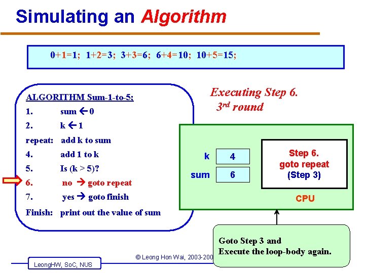 Simulating an Algorithm 0+1=1; 1+2=3; 3+3=6; 6+4=10; 10+5=15; Executing Step 6. 3 rd round