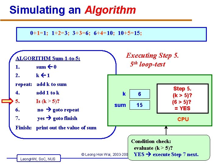 Simulating an Algorithm 0+1=1; 1+2=3; 3+3=6; 6+4=10; 10+5=15; Executing Step 5. 5 th loop-test