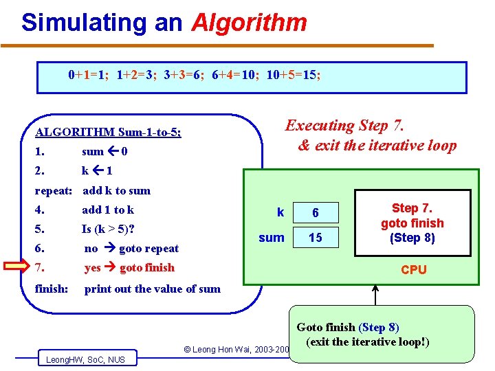 Simulating an Algorithm 0+1=1; 1+2=3; 3+3=6; 6+4=10; 10+5=15; Executing Step 7. & exit the