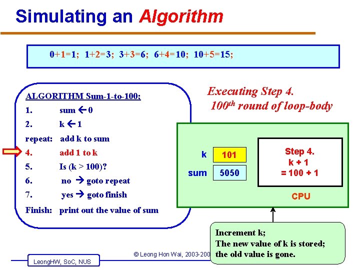 Simulating an Algorithm 0+1=1; 1+2=3; 3+3=6; 6+4=10; 10+5=15; Executing Step 4. 100 th round