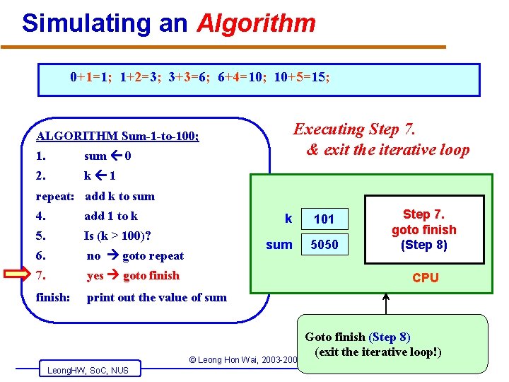 Simulating an Algorithm 0+1=1; 1+2=3; 3+3=6; 6+4=10; 10+5=15; Executing Step 7. & exit the